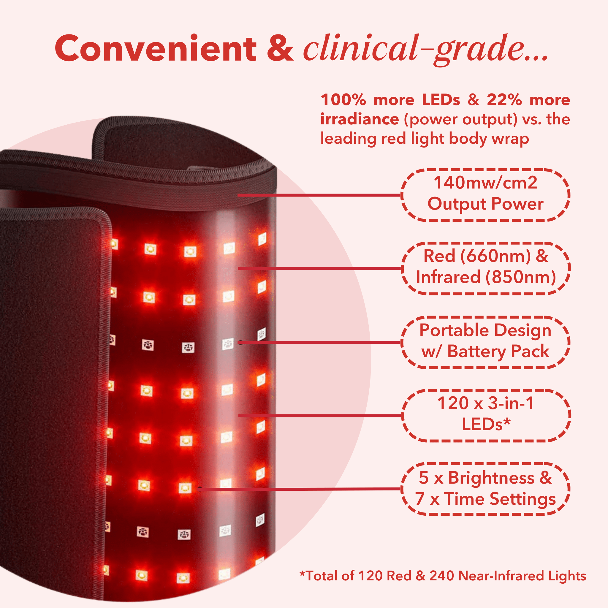 Glow-Red™ Red Light Strap RLT Body Wrap for pain relief, muscle recovery, and skin rejuvenation.