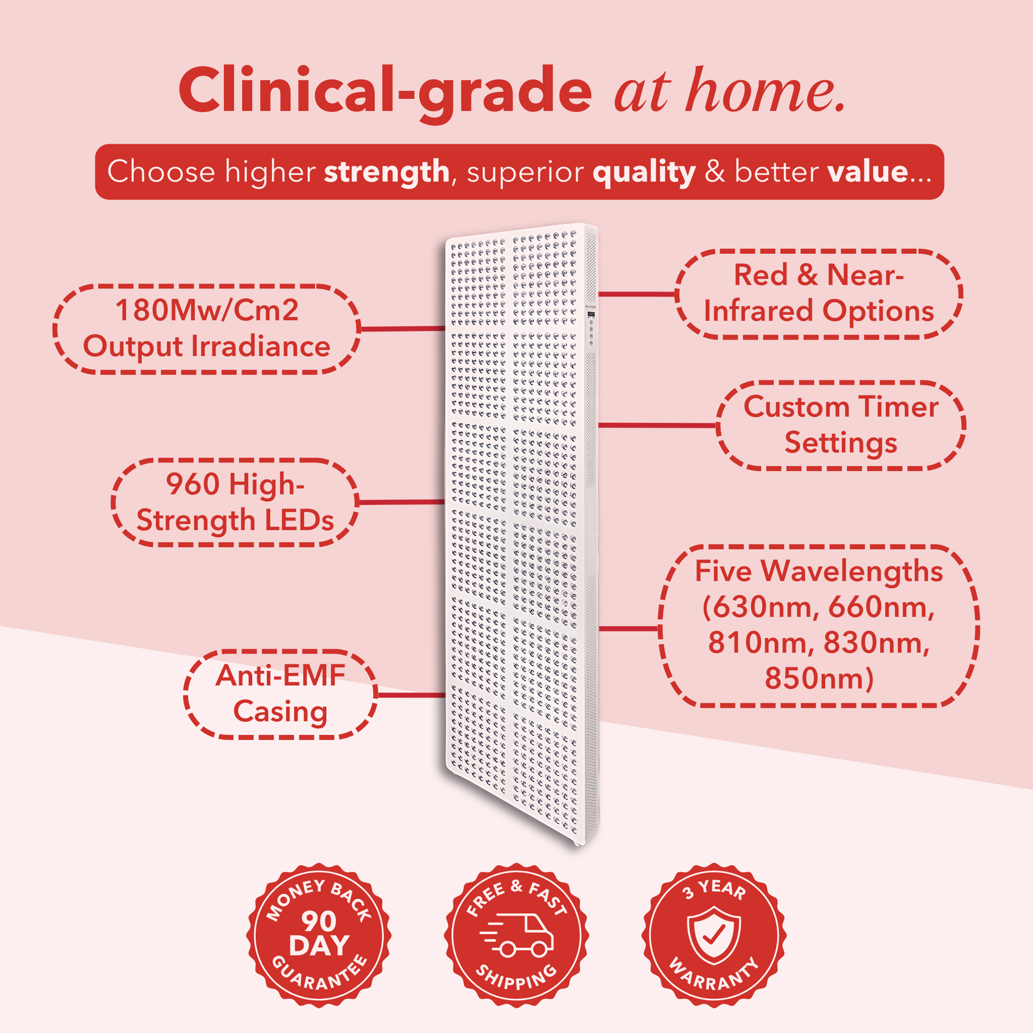 Glow-Red™ Red Light Supreme Panel for pain relief, muscle recovery, and skin rejuvenation.