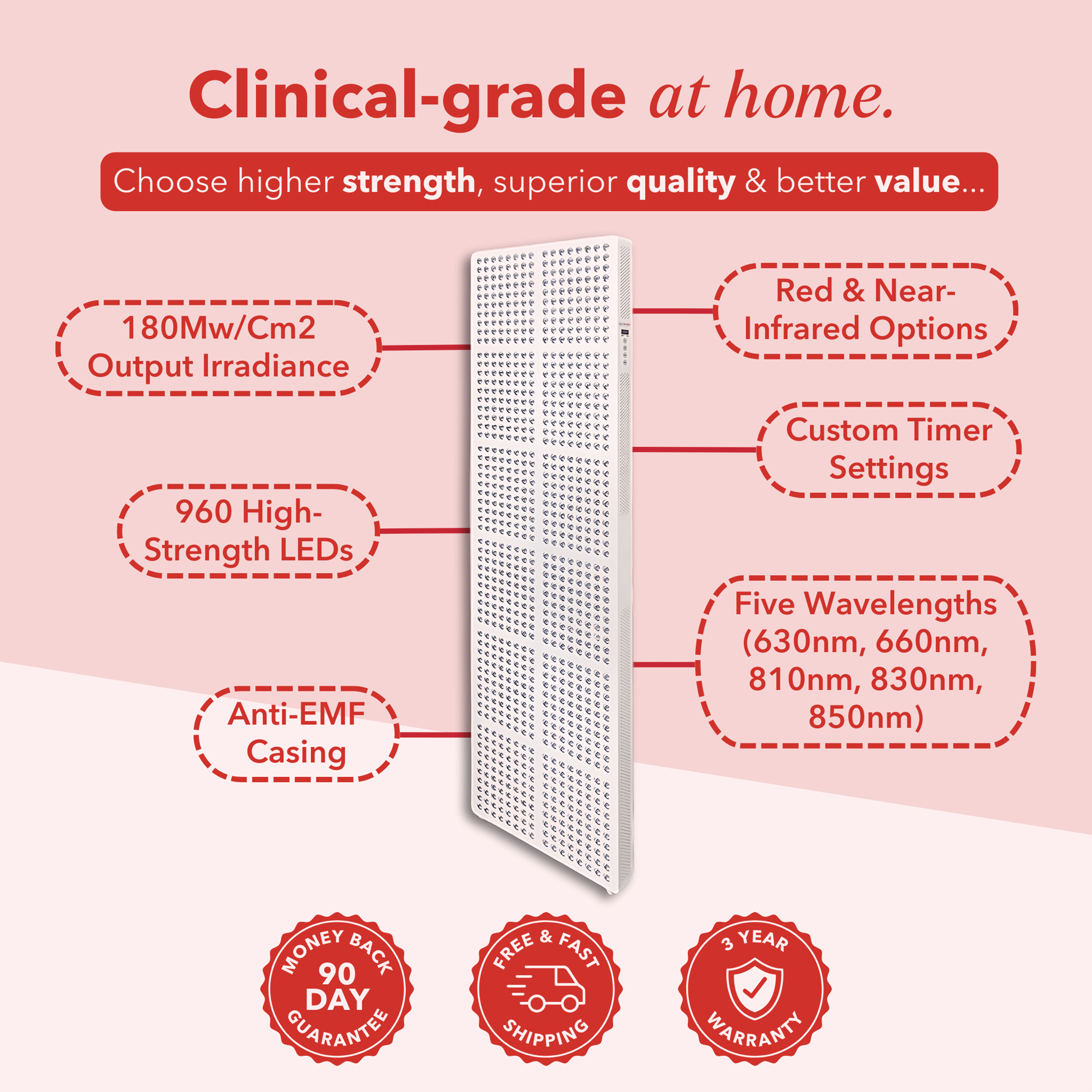 Glow-Red™ Red Light Supreme Panel for pain relief, muscle recovery, and skin rejuvenation.